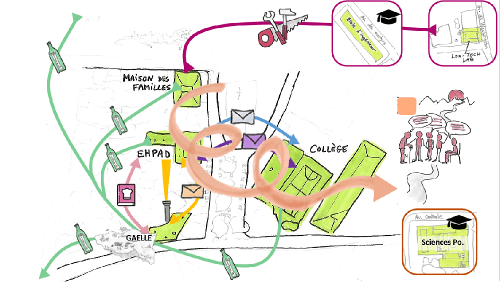 schema-projet-generation-low-tech