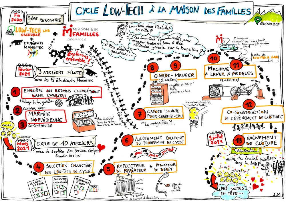 01a-exploration-low-tech-a-la-maison-des-famille-v1-2