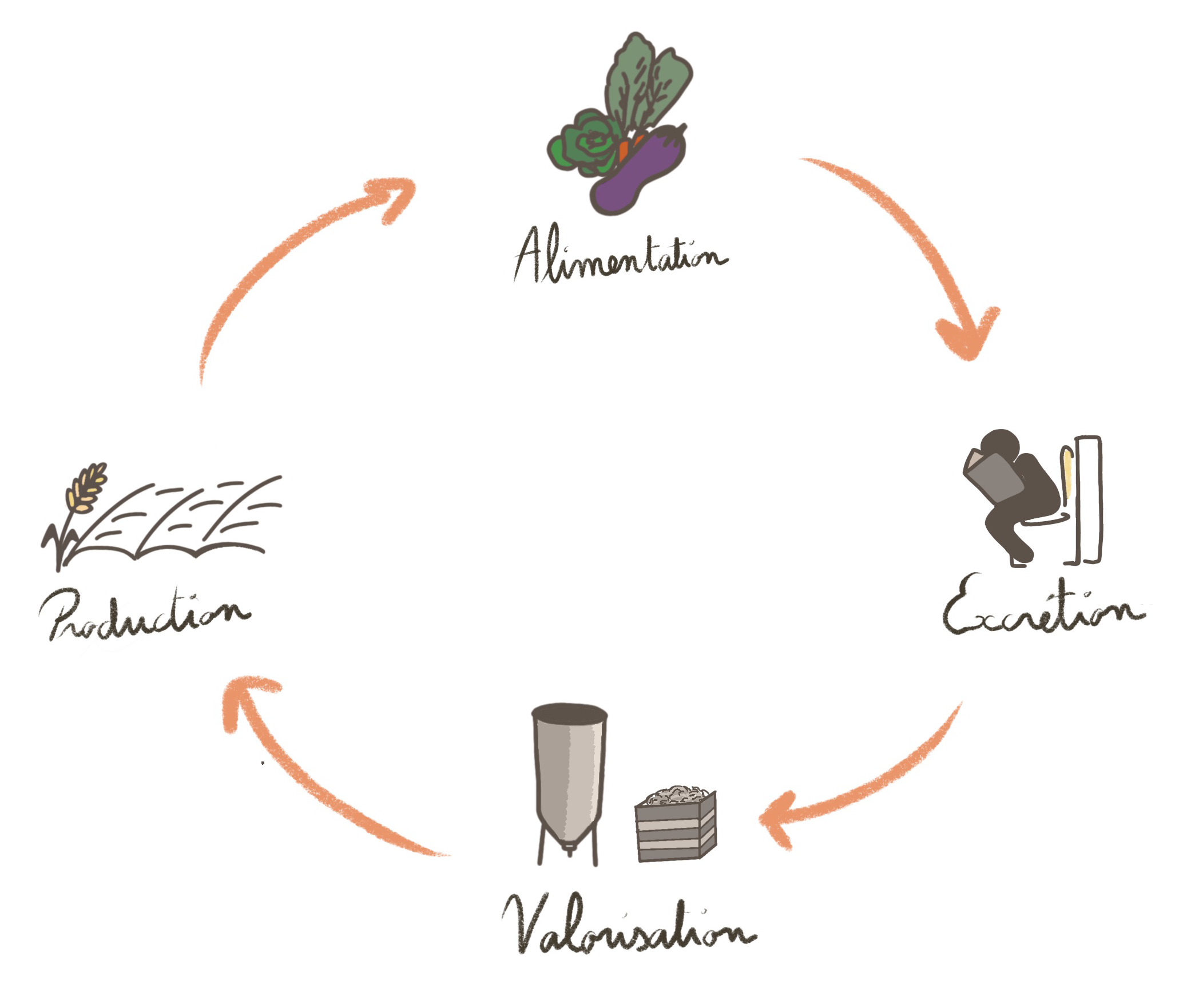bouclage-theorique-modif-petit-rogne