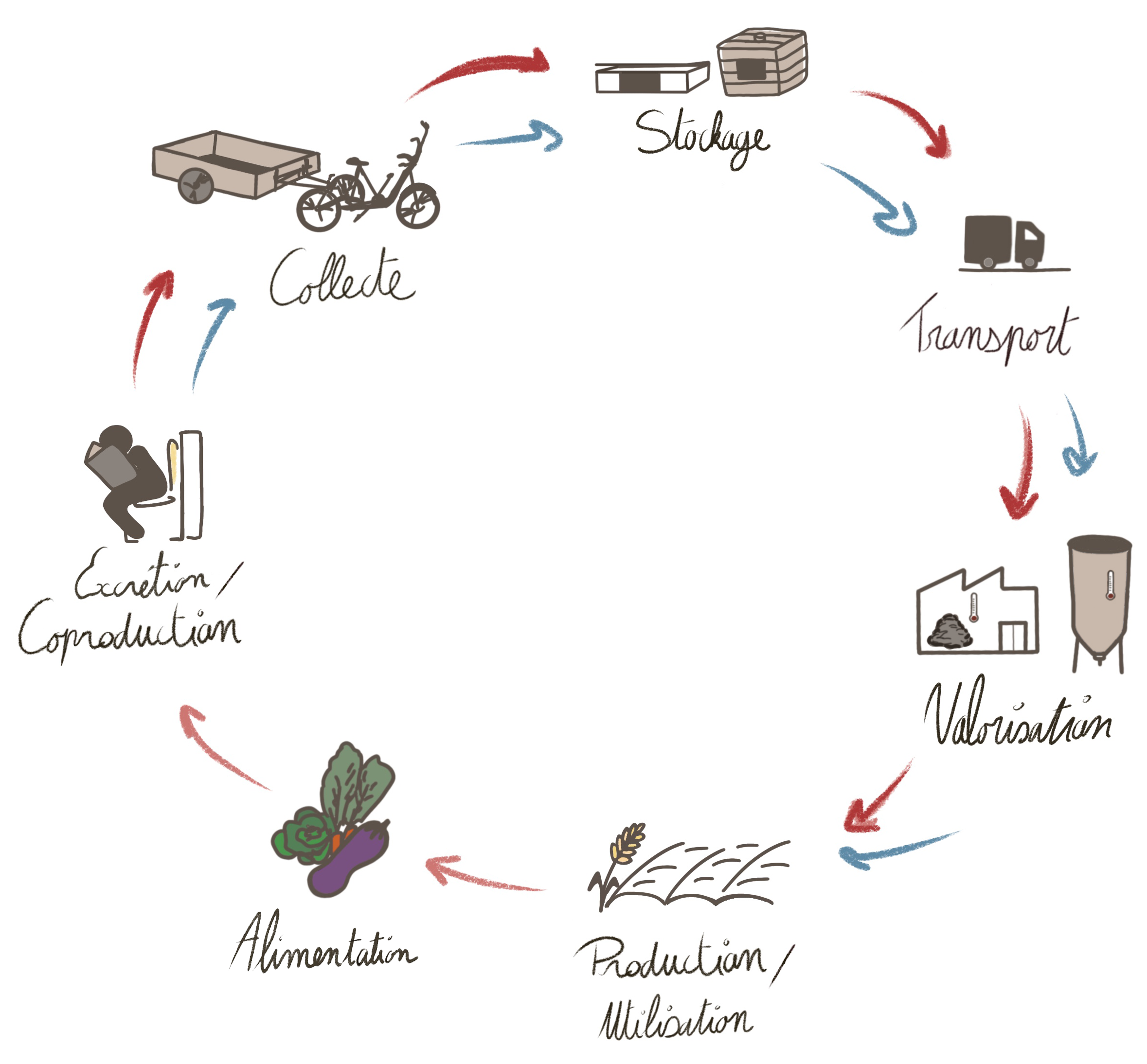 gestion-circulaire-des-excreta-modif-simple-petit