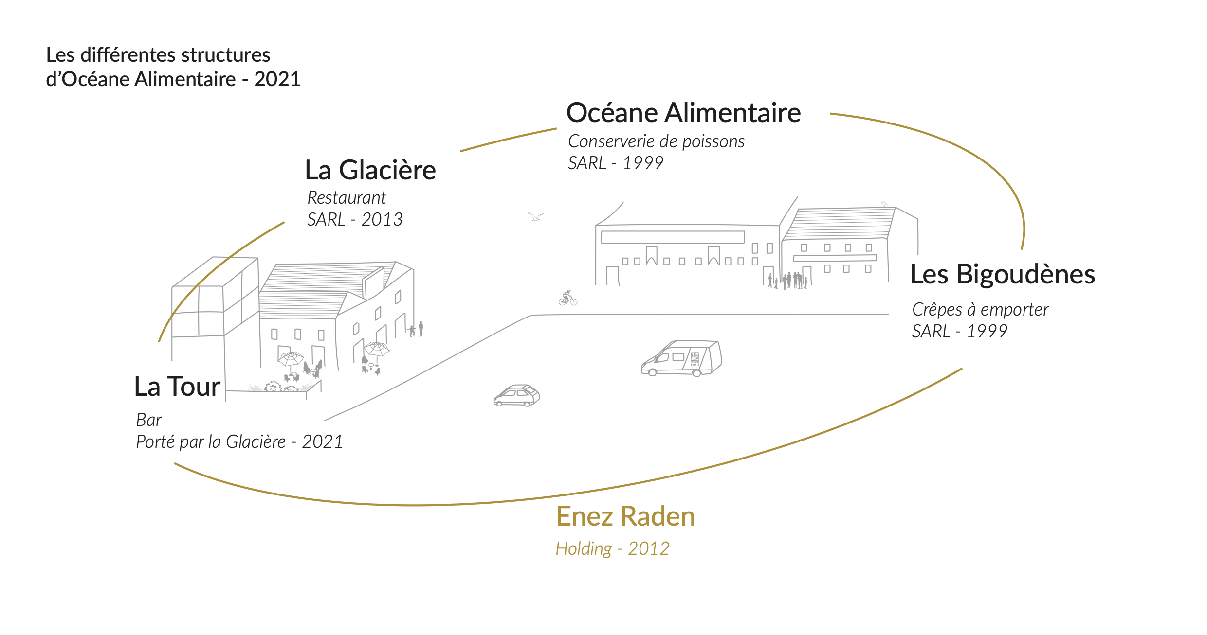figure_2_schema_des_entites-copie