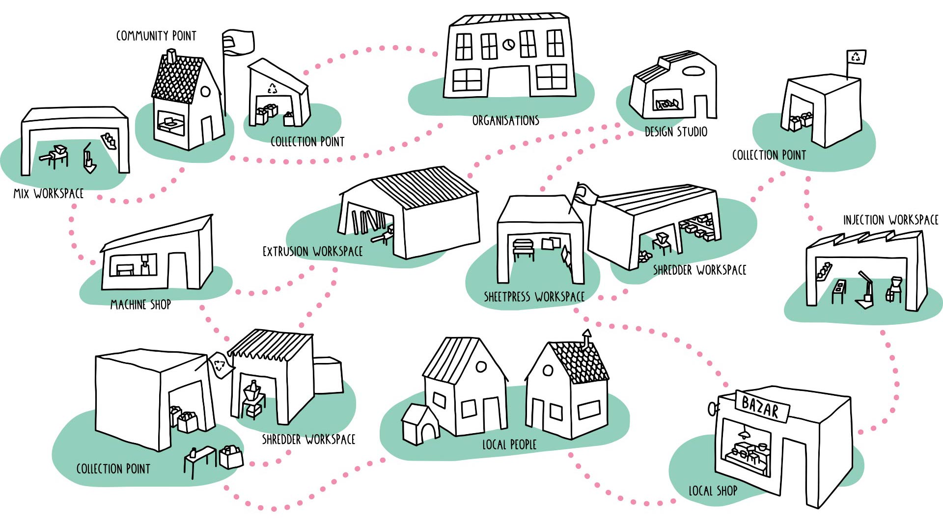 pp-local-network