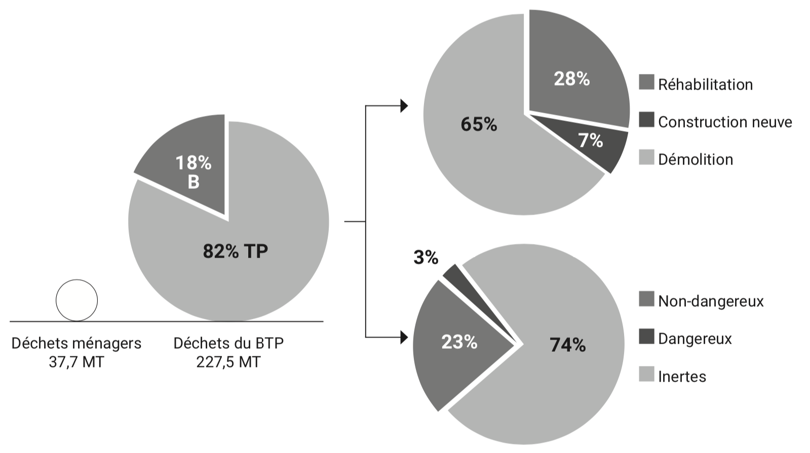 les-dechets-du-btp