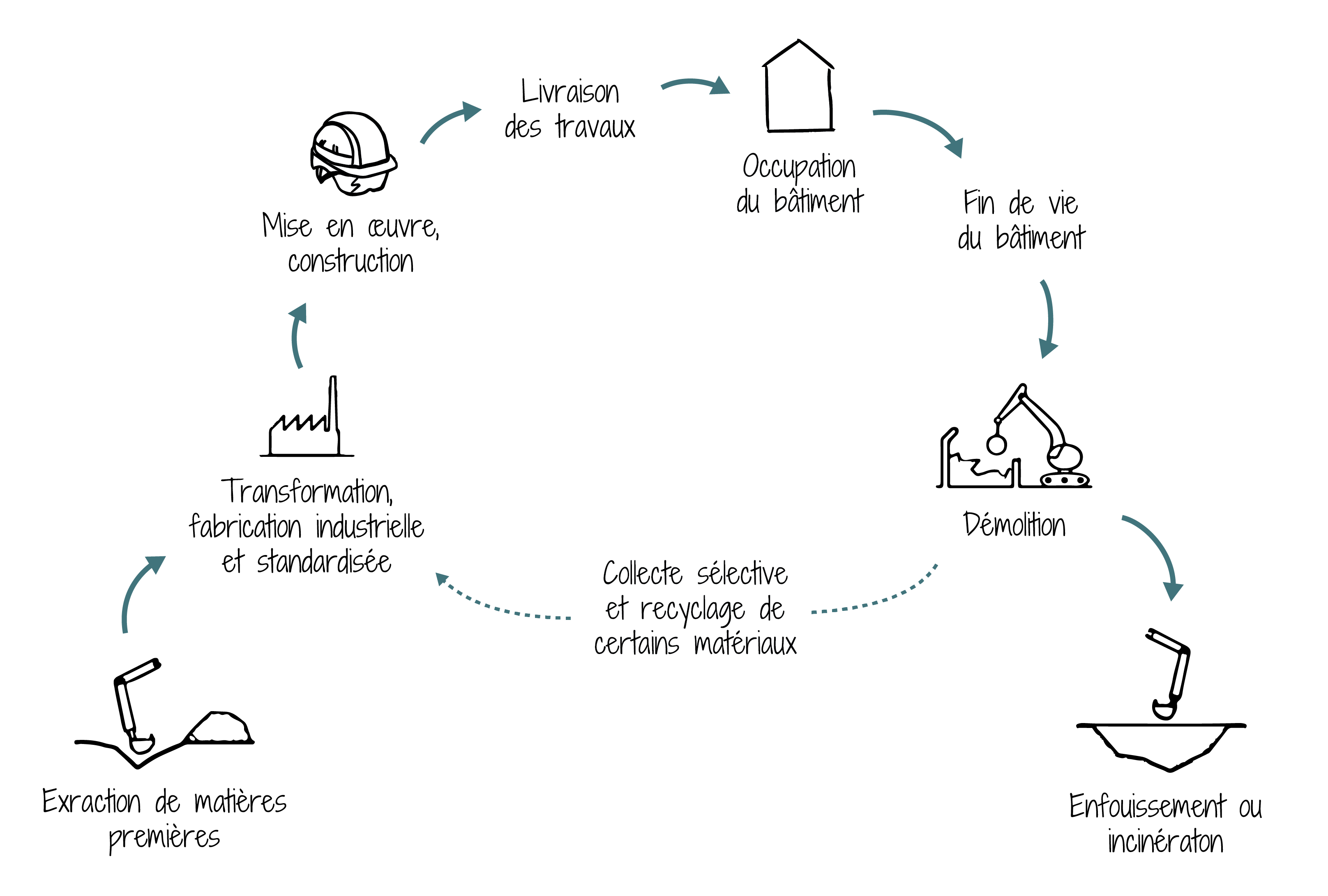 enquete-9-schema-11