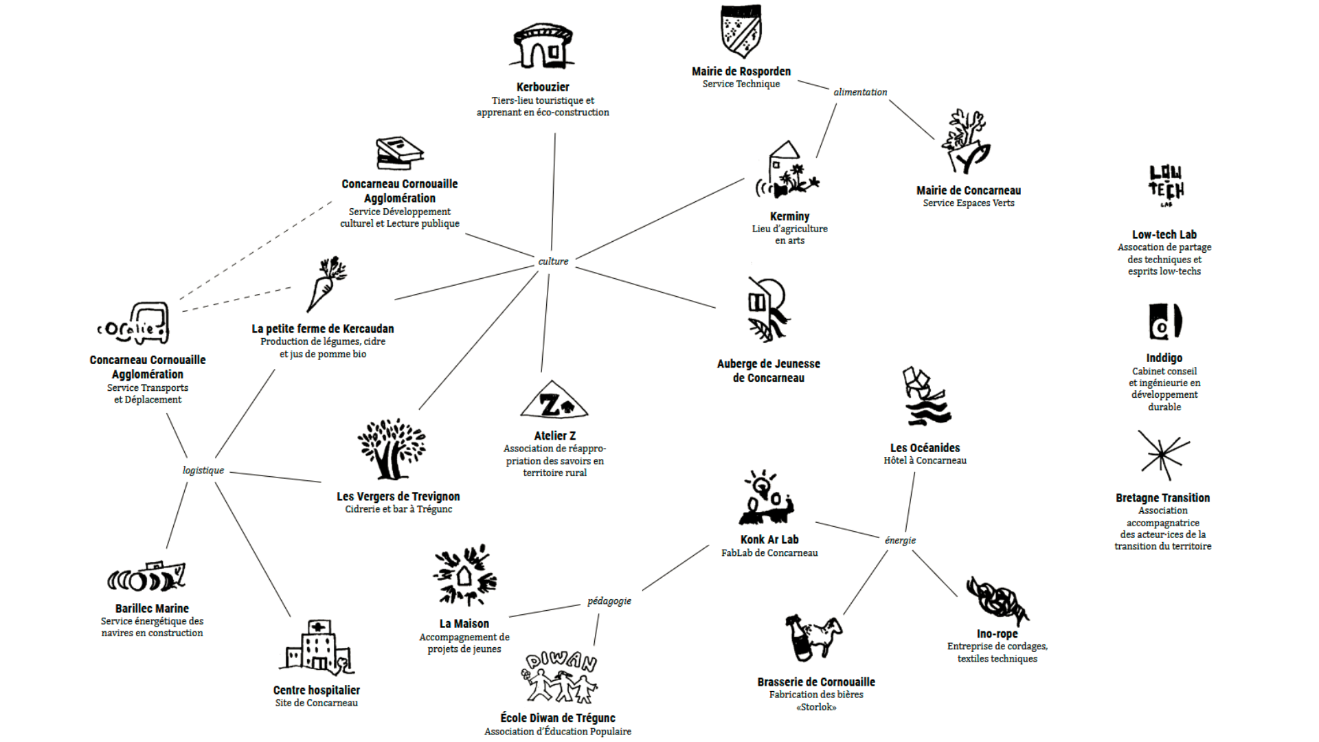 structures-participantes